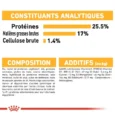 ANIMALHOUSE-Royal Canin Mini Dermacomfort6